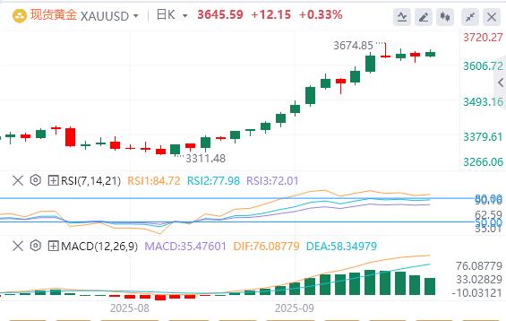 【XM外汇官网】:由于美联储鸽派预期削弱美元,黄金多头保持控制权(图1) 【XM外汇官网】:由于美联储鸽派预期削弱美元,黄金多头保持控制权(图1)
