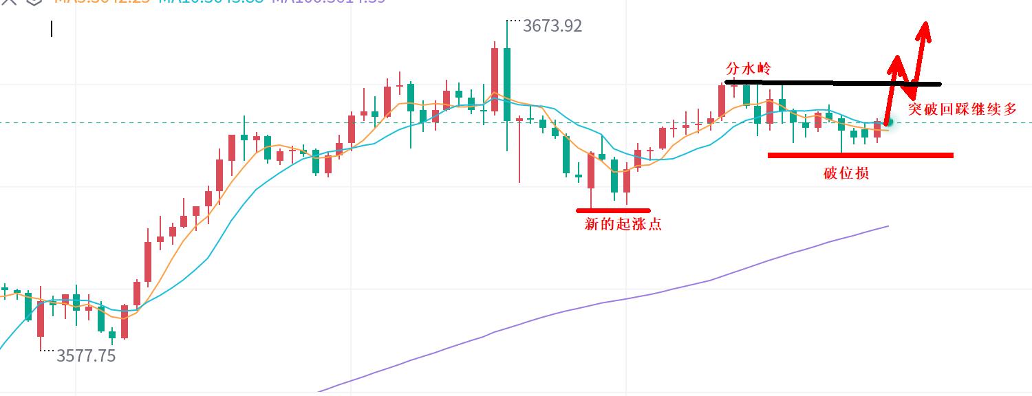 【XM Group】:黄金,仍有新高可能!(图1) 【XM Group】:黄金,仍有新高可能!(图1)