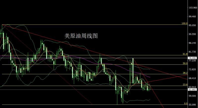 【XM外汇市场分析】:周线大阳临压力,金银本周延低多(图4) 【XM外汇市场分析】:周线大阳临压力,金银本周延低多(图4)