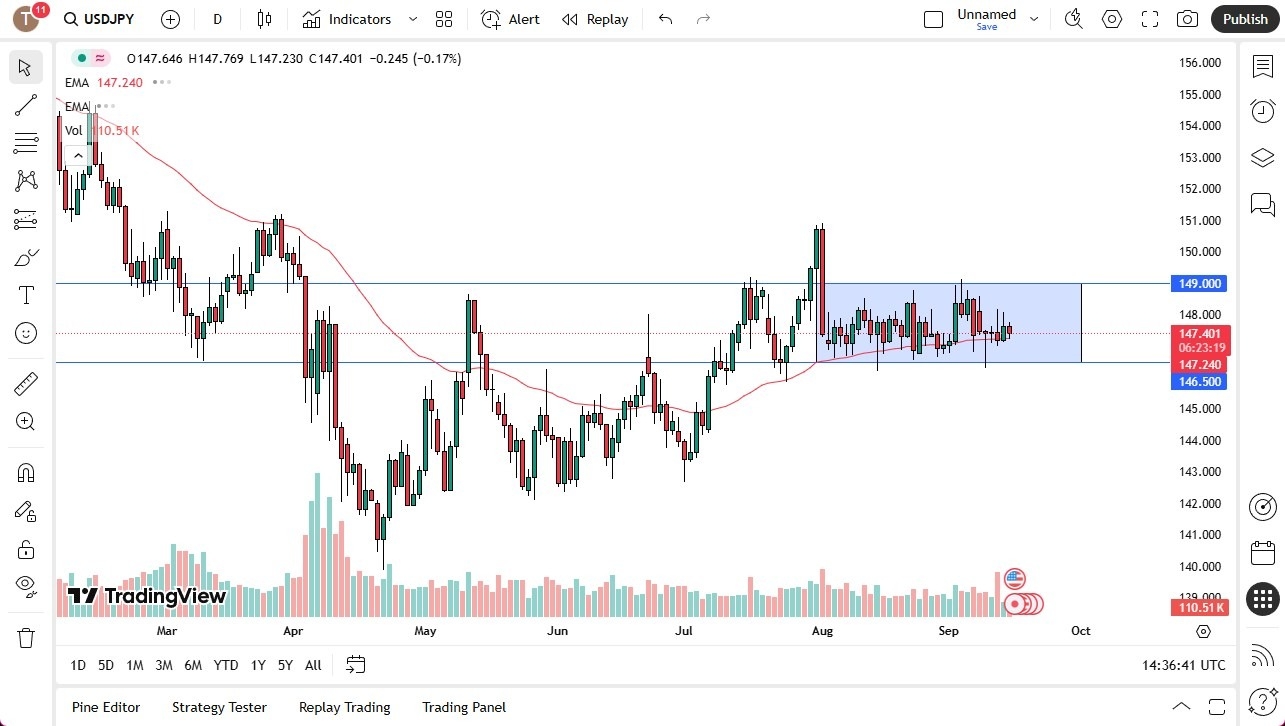 【XM Market Analysis】--USD/JPY Forecast: Negative Against Yen Ahead of Fed(图1)