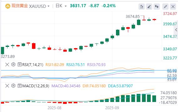【XM外汇市场评论】:黄金多头在美国消费者物价指数报告前转为谨慎(图1) 【XM外汇市场评论】:黄金多头在美国消费者物价指数报告前转为谨慎(图1)