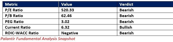 【XM Forex】--Palantir (PLTR) Stock Signal: Is More Downside Ahead?(图1) 【XM Forex】--Palantir (PLTR) Stock Signal: Is More Downside Ahead?(图1)