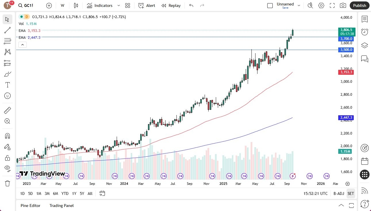 【XM Market Review】--Pairs in Focus - Gold, Bitcoin, Silver, USD/JPY, USD/CHF, USD/MXN, EUR/USD, GBP/USD(图1) 【XM Market Review】--Pairs in Focus - Gold, Bitcoin, Silver, USD/JPY, USD/CHF, USD/MXN, EUR/USD, GBP/USD(图1)