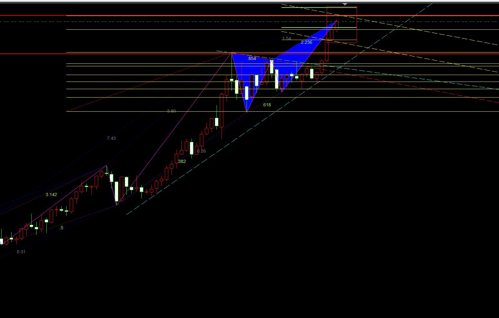 【XM外汇】:9.17黄金3700,该到理智的时候了(图1) 【XM外汇】:9.17黄金3700,该到理智的时候了(图1)