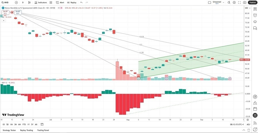 【XM Market Analysis】--The Best Healthcare Stocks to Buy Now(图2) 【XM Market Analysis】--The Best Healthcare Stocks to Buy Now(图2)