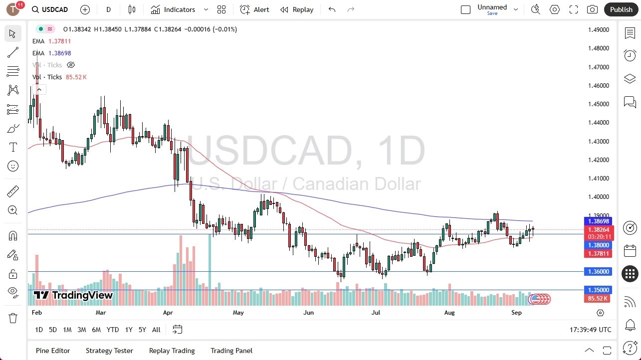 【XM Group】--USD/CAD Forex Signal: Dollar Targets 1.40 as Canada Jobs Slump(图1) 【XM Group】--USD/CAD Forex Signal: Dollar Targets 1.40 as Canada Jobs Slump(图1)