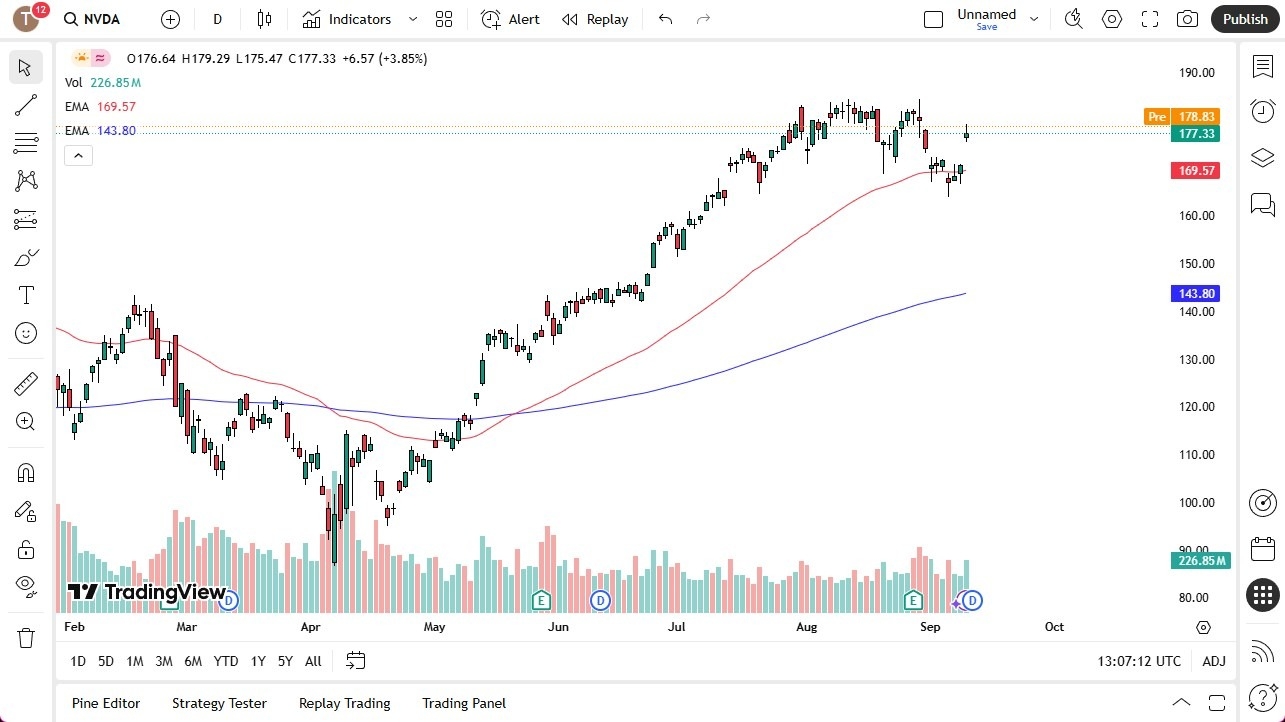 【XM Market Review】--Nvidia Forecast: Rallies in Premarket Move(图1) 【XM Market Review】--Nvidia Forecast: Rallies in Premarket Move(图1)