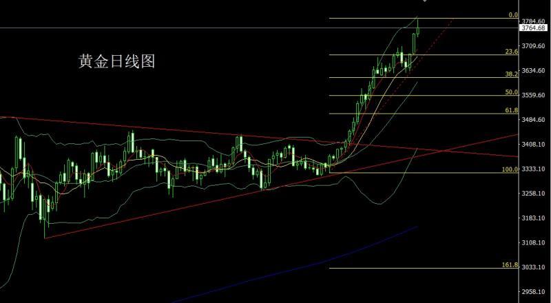 【XM官网】:冲高回落倒锤头,获利了结金银空(图1) 【XM官网】:冲高回落倒锤头,获利了结金银空(图1)