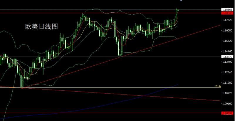 【XM外汇市场评论】:联储降息箭在弦,金银低多待新高(图3) 【XM外汇市场评论】:联储降息箭在弦,金银低多待新高(图3)