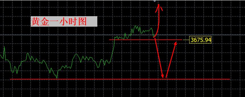 【XM外汇】:数据压轴,黄金何去何从?(图1) 【XM外汇】:数据压轴,黄金何去何从?(图1)
