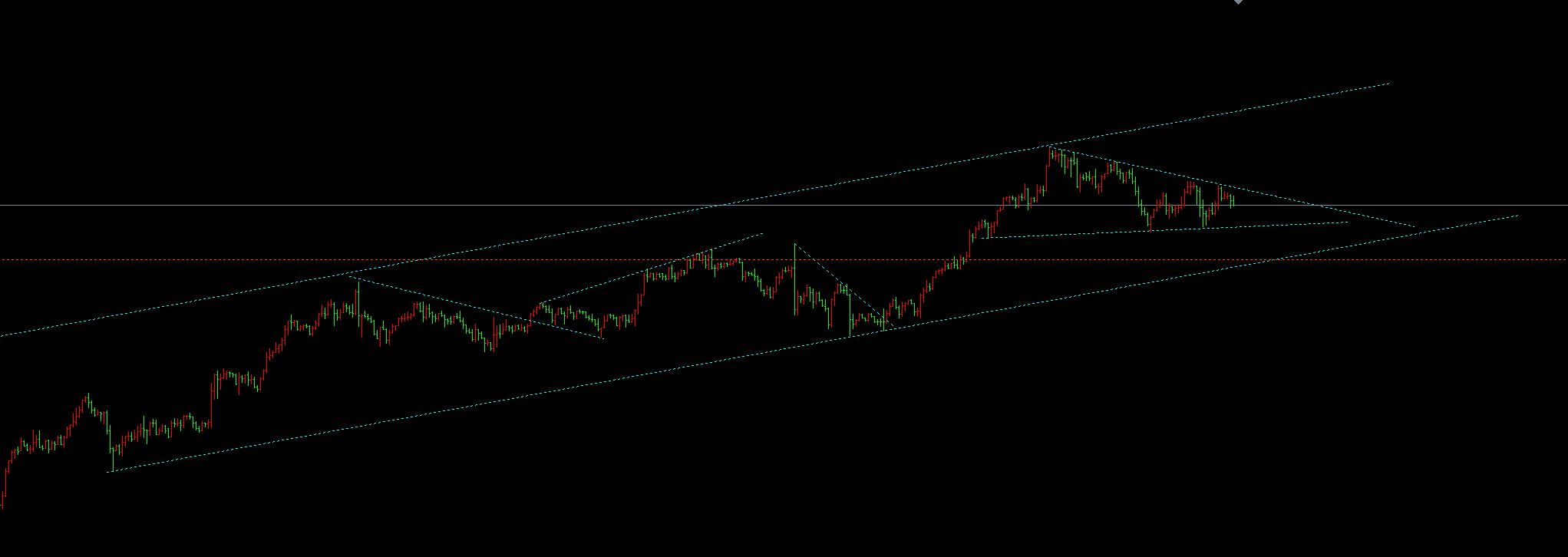 【XM外汇官网】:9.26黄金三角上下宽幅震荡,日内静待破位(图1) 【XM外汇官网】:9.26黄金三角上下宽幅震荡,日内静待破位(图1)