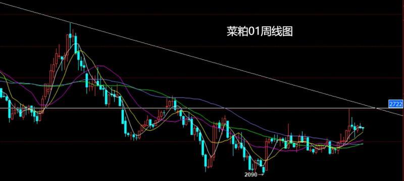 【XM外汇决策分析】:鱿鱼癫狂乱中东,焦煤双底延做低多(图8) 【XM外汇决策分析】:鱿鱼癫狂乱中东,焦煤双底延做低多(图8)