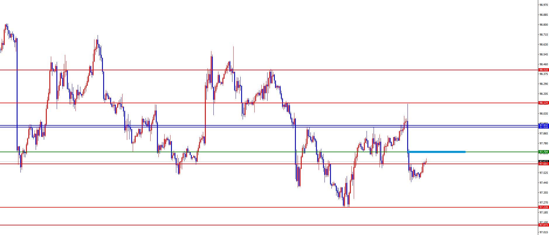 【XM Group】:黄金早盘低点为分水岭,欧美日线周线支撑止步上行(图1) 【XM Group】:黄金早盘低点为分水岭,欧美日线周线支撑止步上行(图1)