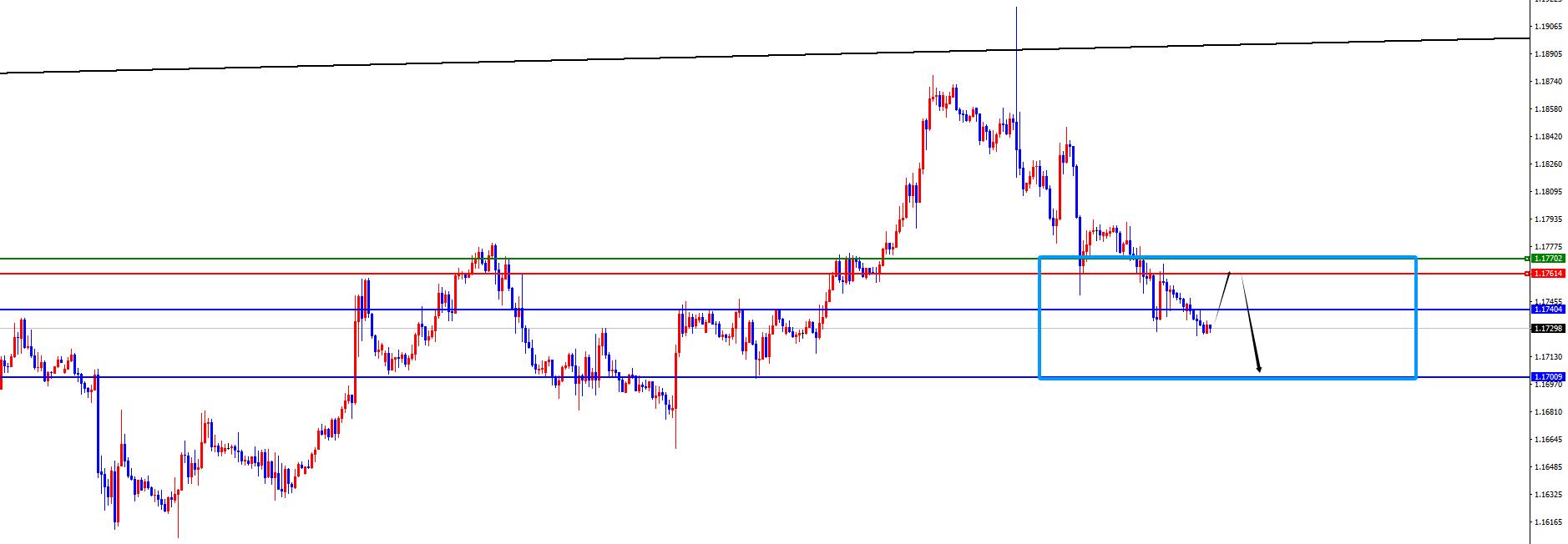 【XM官网】:黄金突破前需要谨防高位震荡,欧美关注周线支撑得失(图3) 【XM官网】:黄金突破前需要谨防高位震荡,欧美关注周线支撑得失(图3)