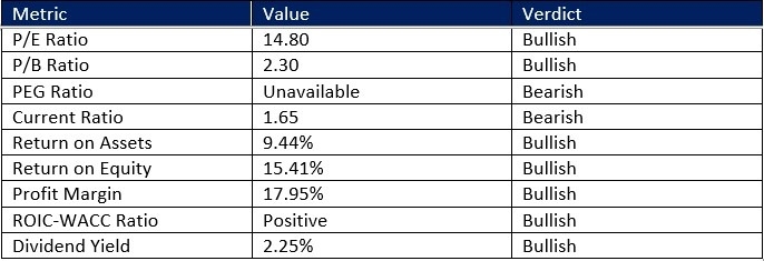 【XM Group】--The Best Gold Stocks to Buy Now(图1)