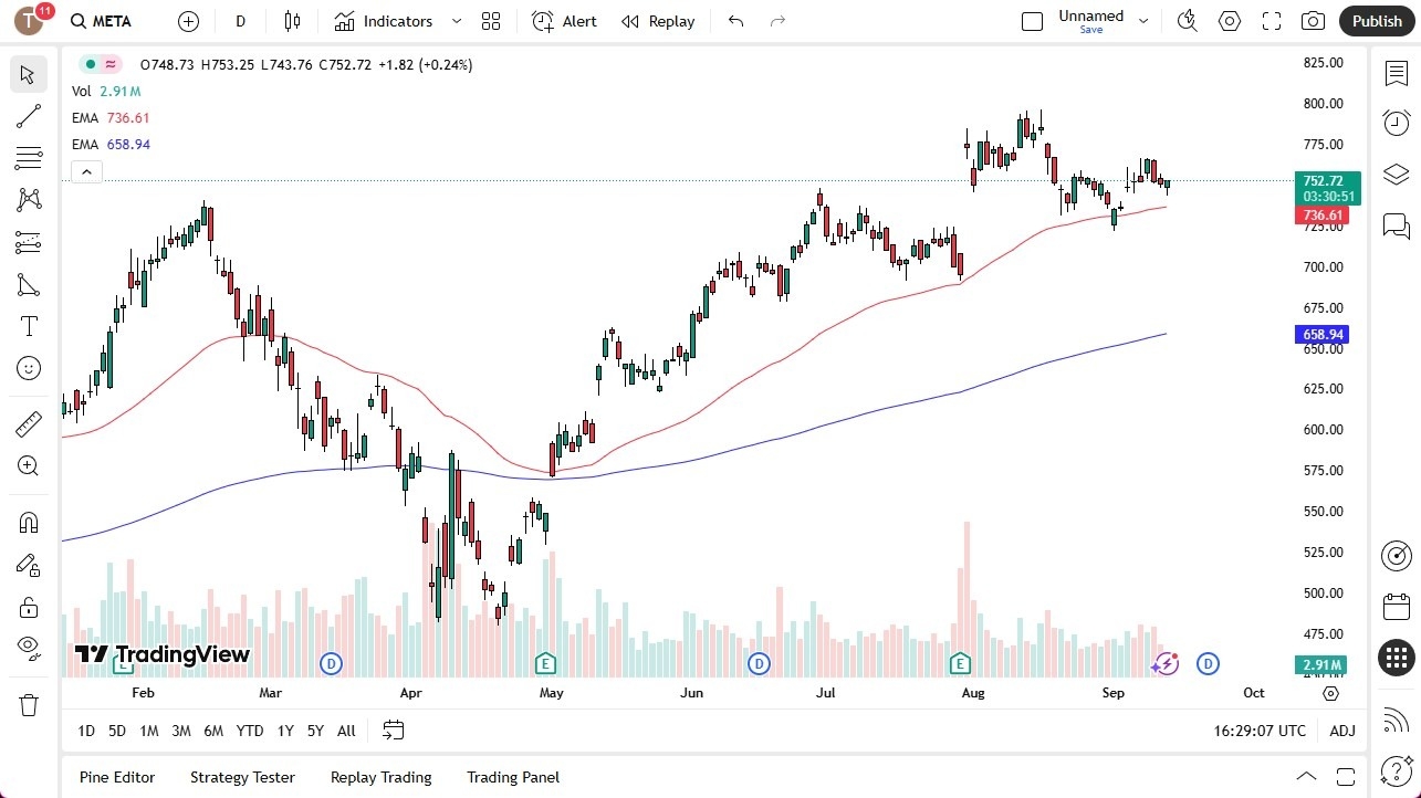 【XM Market Analysis】--Meta Forecast: Bounces After Initial Drop(图1) 【XM Market Analysis】--Meta Forecast: Bounces After Initial Drop(图1)