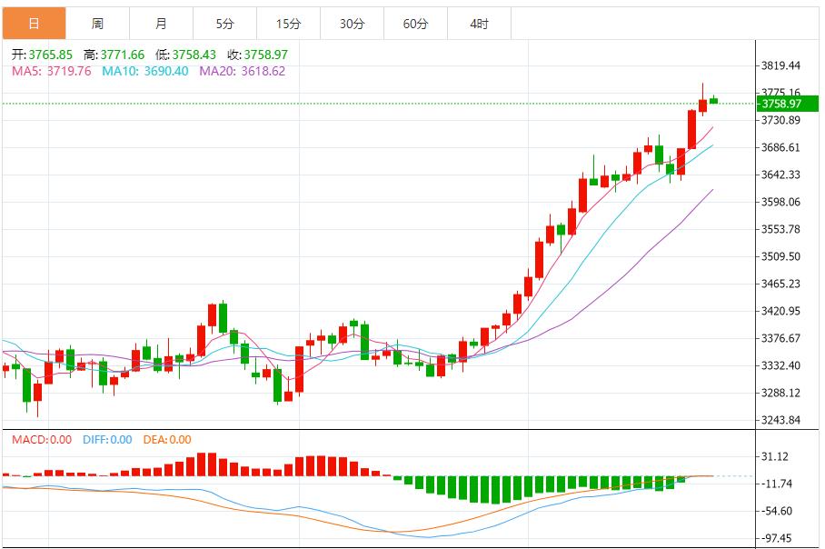 【XM外汇市场分析】:黄金震荡,美联储表态引发预期反复 成国际金价核心扰动(图1) 【XM外汇市场分析】:黄金震荡,美联储表态引发预期反复 成国际金价核心扰动(图1)