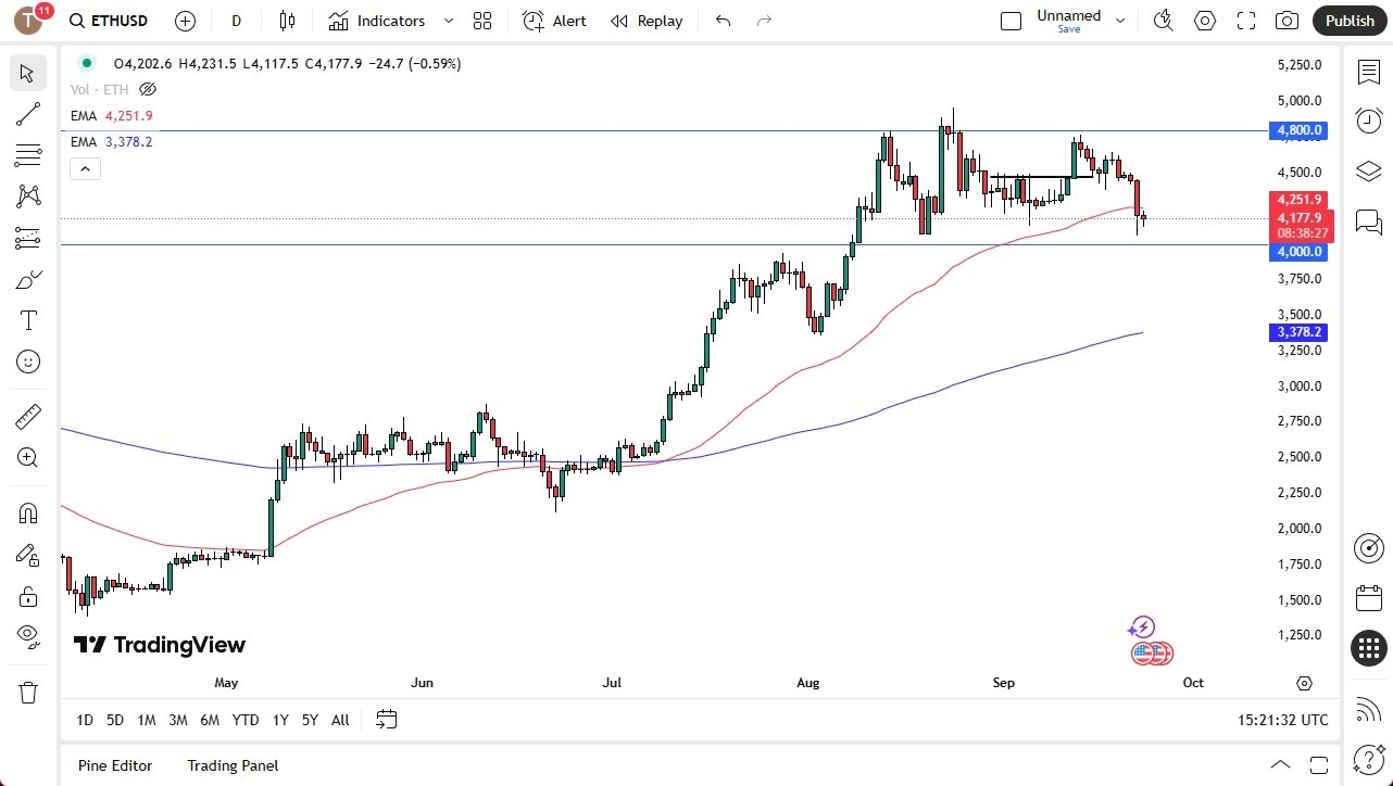 【XM Decision Analysis】--ETH/USD Forecast:Ethereum Attempting to Recover on Tuesday(图1) 【XM Decision Analysis】--ETH/USD Forecast:Ethereum Attempting to Recover on Tuesday(图1)