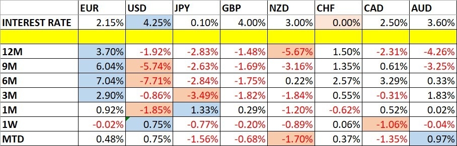 【XM Market Review】--Weekly Forex Forecast – EUR/USD, NZD/USD, USD/CAD, S&P 500 Index, NASDAQ 100 Index, Silver, Gold(图1) 【XM Market Review】--Weekly Forex Forecast – EUR/USD, NZD/USD, USD/CAD, S&P 500 Index, NASDAQ 100 Index, Silver, Gold(图1)
