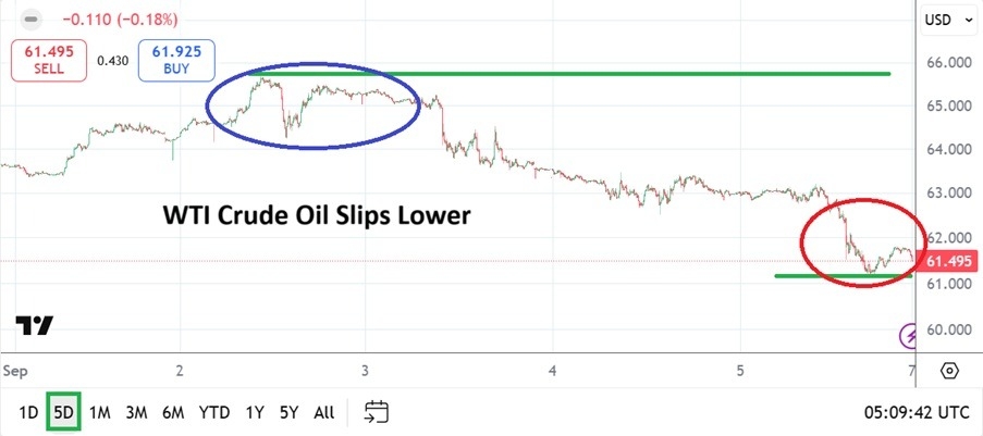 【XM Forex】--WTI Crude Oil Weekly Forecast: Lower Price as Bearish Speculative Wave Grows(图1)