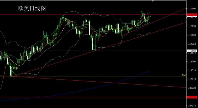 【XM官网】:冲高回落倒锤头,获利了结金银空(图3) 【XM官网】:冲高回落倒锤头,获利了结金银空(图3)