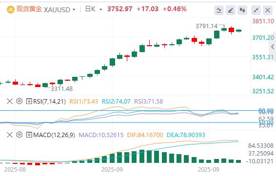 【XM官网】:地缘政治风险、美联储降息押注、美国数据/美联储讲话前金价反弹(图1) 【XM官网】:地缘政治风险、美联储降息押注、美国数据/美联储讲话前金价反弹(图1)