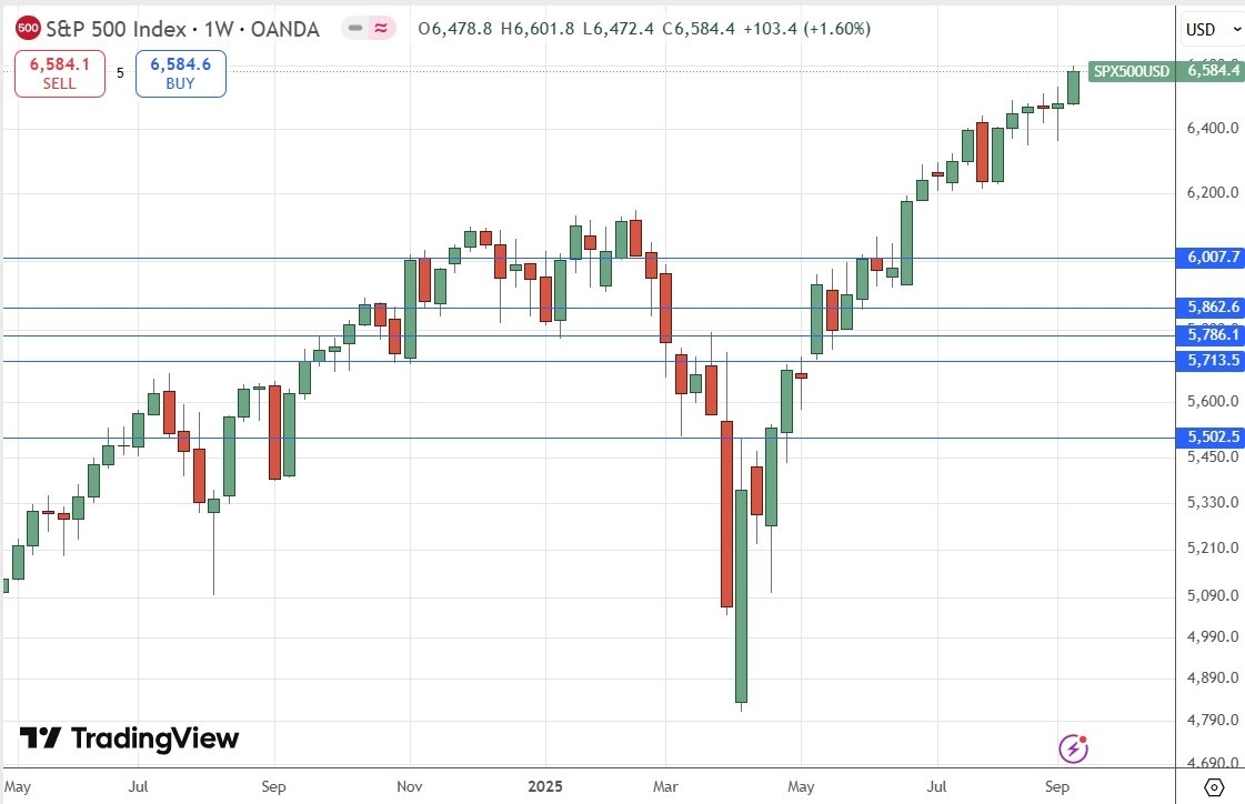 【XM Market Analysis】--Weekly Forex Forecast – AUD/USD, S&P 500 Index, NASDAQ 100 Index, Silver, Gold(图5) 【XM Market Analysis】--Weekly Forex Forecast – AUD/USD, S&P 500 Index, NASDAQ 100 Index, Silver, Gold(图5)