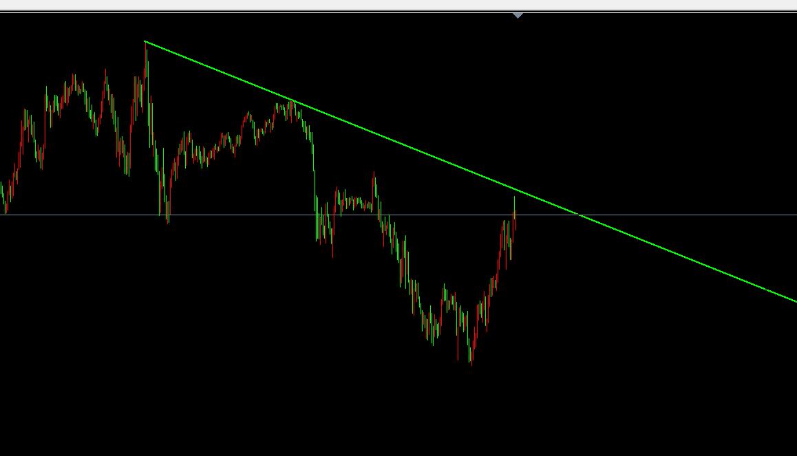 【XM Group】:9.18黄金震荡冲高回落,日内继续高空为主(图1) 【XM Group】:9.18黄金震荡冲高回落,日内继续高空为主(图1)
