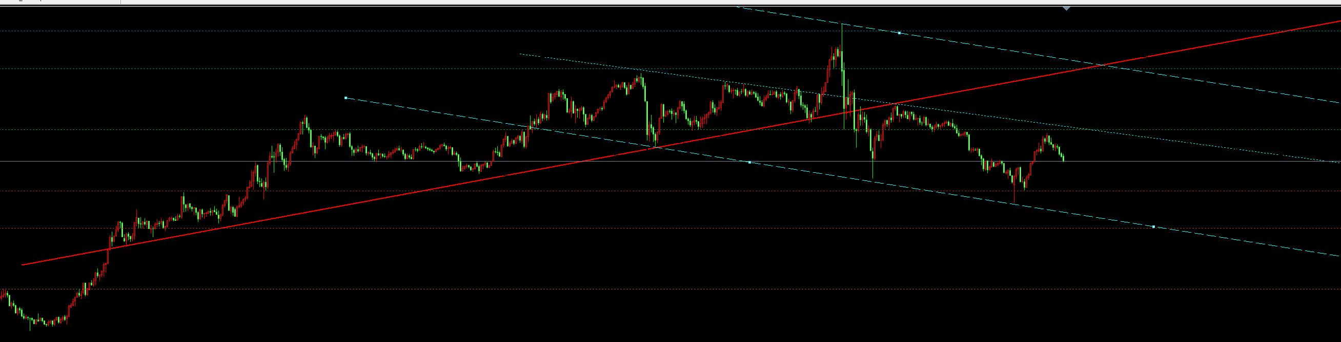 【XM外汇市场分析】:9.10黄金冲高回落早盘40空拿下开门红,今天空空空(图2) 【XM外汇市场分析】:9.10黄金冲高回落早盘40空拿下开门红,今天空空空(图2)