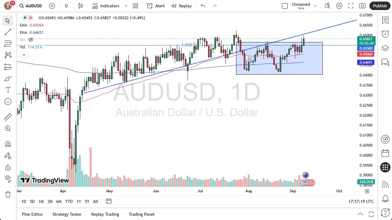 【XM Forex】--AUD/USD Forecast: Rallies into Resistance(图1)