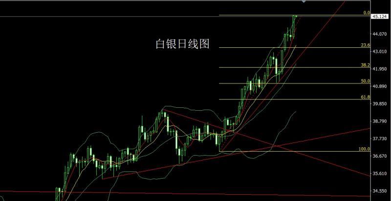 【XM外汇官网】:日线纺锤做孕线,白衣渡江金银多(图2) 【XM外汇官网】:日线纺锤做孕线,白衣渡江金银多(图2)