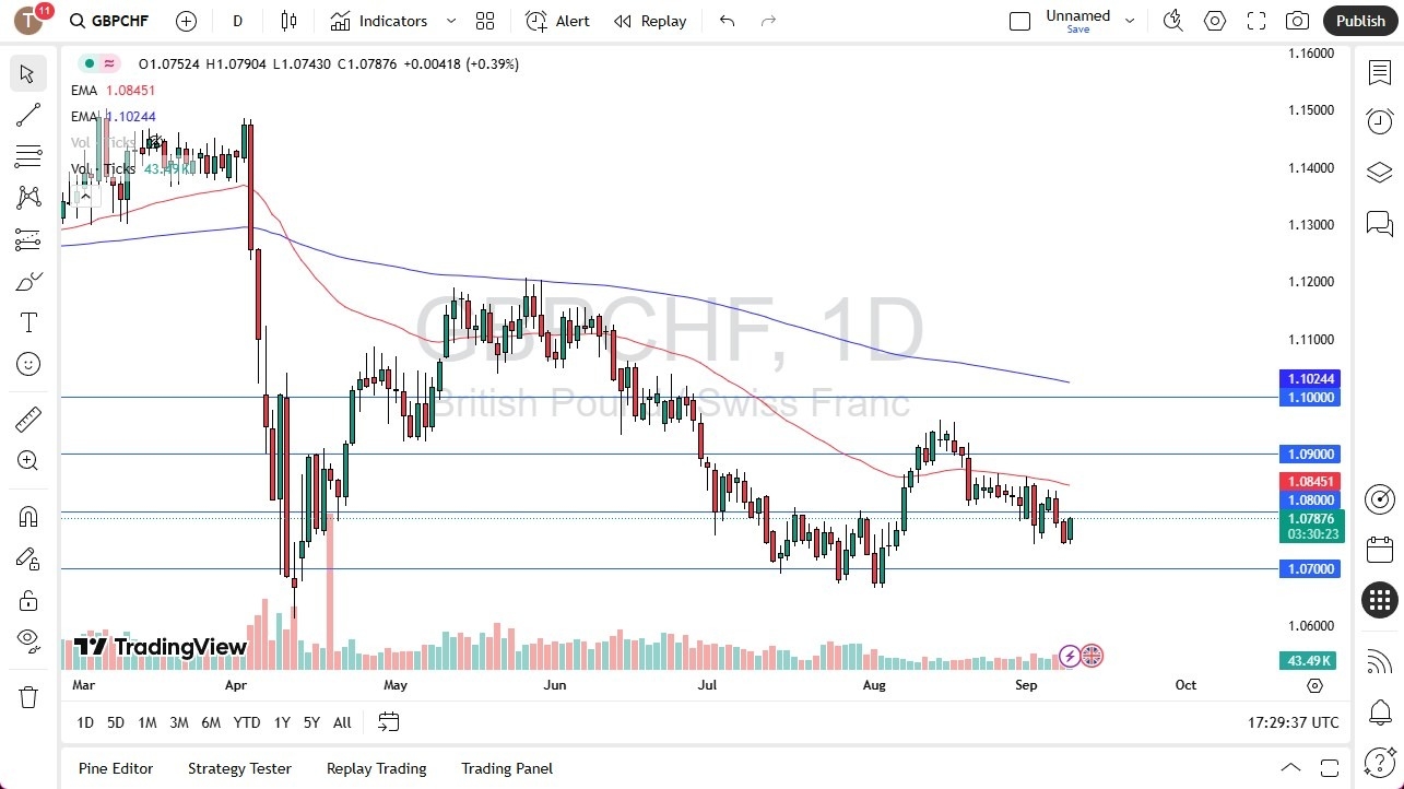 【XM Group】--GBP/CHF Forecast: Pound Rebounds Toward 1.08 as Risk Appetite Shifts(图1) 【XM Group】--GBP/CHF Forecast: Pound Rebounds Toward 1.08 as Risk Appetite Shifts(图1)