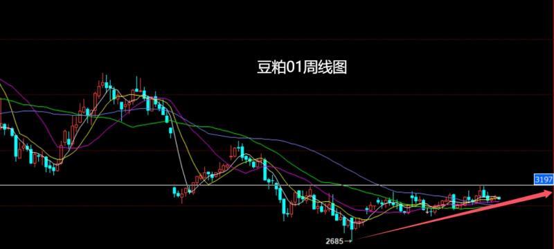 【XM外汇决策分析】:鱿鱼癫狂乱中东,焦煤双底延做低多(图5) 【XM外汇决策分析】:鱿鱼癫狂乱中东,焦煤双底延做低多(图5)