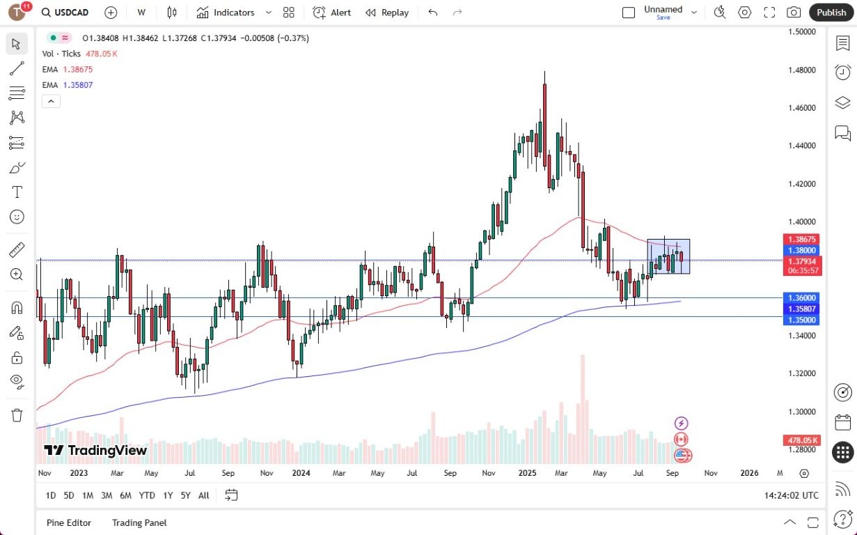 【XM Forex】--Pairs in Focus - USD/CAD, EUR/USD, Bitcoin, USD/JPY, AUD/USD, USD/CHF, NASDAQ 100, USD/MXN(图1) 【XM Forex】--Pairs in Focus - USD/CAD, EUR/USD, Bitcoin, USD/JPY, AUD/USD, USD/CHF, NASDAQ 100, USD/MXN(图1)