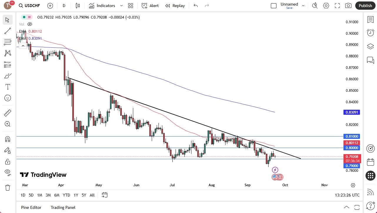 【XM Group】--USD/CHF Forecast: US Dollar Quiet Against Swiss Franc(图1) 【XM Group】--USD/CHF Forecast: US Dollar Quiet Against Swiss Franc(图1)