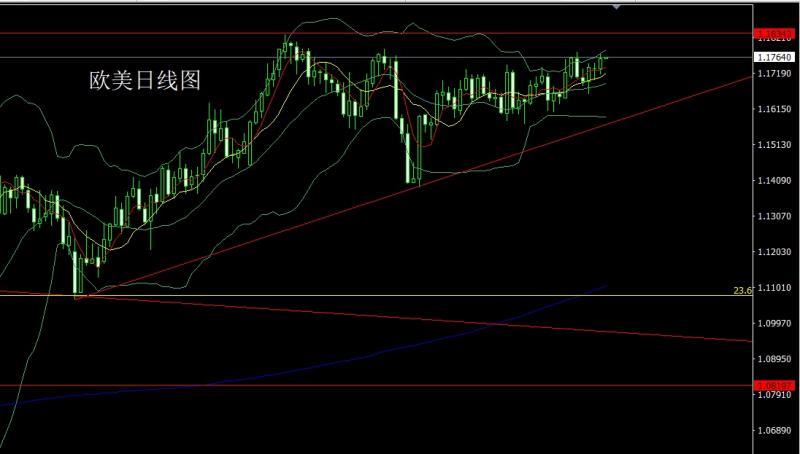 【XM外汇市场分析】:日线大阳破压力,金银回踩延续多(图3) 【XM外汇市场分析】:日线大阳破压力,金银回踩延续多(图3)