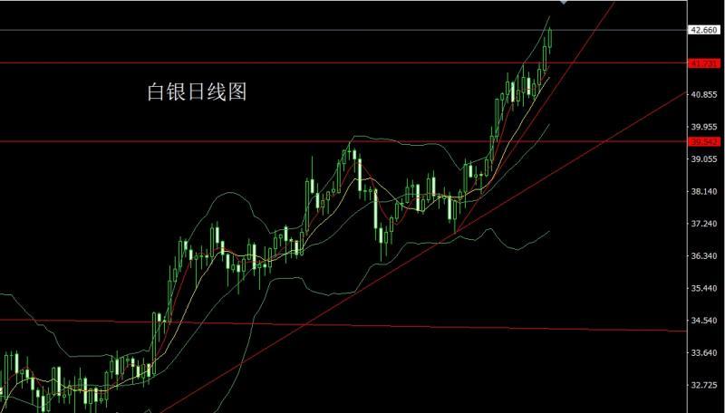 【XM外汇市场分析】:日线大阳破压力,金银回踩延续多(图2) 【XM外汇市场分析】:日线大阳破压力,金银回踩延续多(图2)