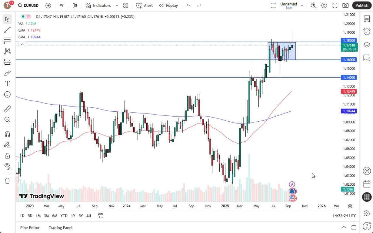 【XM Forex】--Pairs in Focus - USD/CAD, EUR/USD, Bitcoin, USD/JPY, AUD/USD, USD/CHF, NASDAQ 100, USD/MXN(图2) 【XM Forex】--Pairs in Focus - USD/CAD, EUR/USD, Bitcoin, USD/JPY, AUD/USD, USD/CHF, NASDAQ 100, USD/MXN(图2)