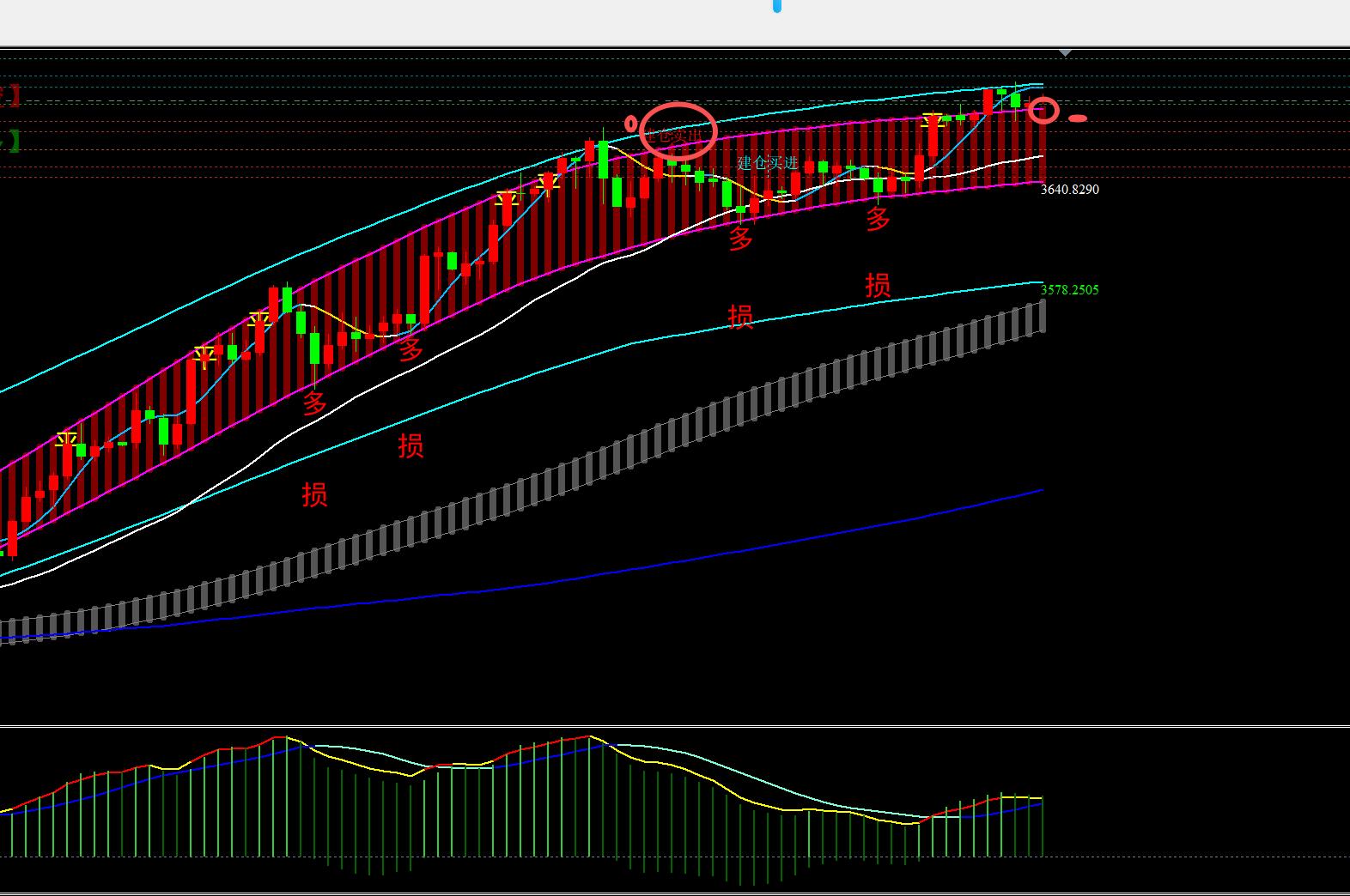 【XM外汇】:9.17黄金3700,该到理智的时候了(图2) 【XM外汇】:9.17黄金3700,该到理智的时候了(图2)
