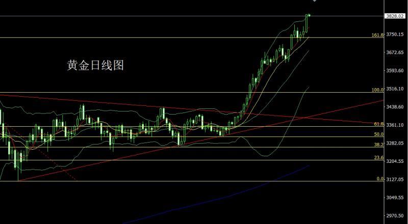 【XM外汇市场分析】:驴象争吵推避险,金银大阳冲新高(图1) 【XM外汇市场分析】:驴象争吵推避险,金银大阳冲新高(图1)