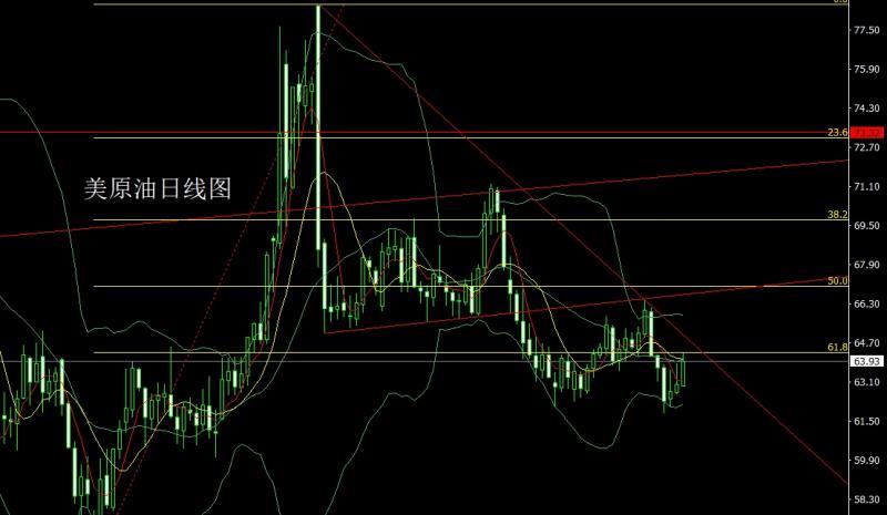 【XM官网】:高位盘整待通胀,金银区间低多(图4) 【XM官网】:高位盘整待通胀,金银区间低多(图4)
