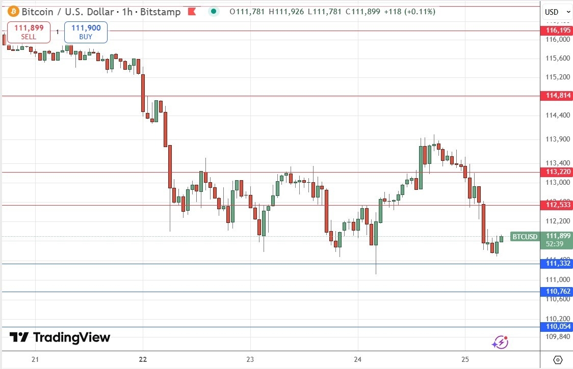 【XM Decision Analysis】--BTC/USD Forex Signal: Possible Bullish Turn Above $111,332(图1) 【XM Decision Analysis】--BTC/USD Forex Signal: Possible Bullish Turn Above $111,332(图1)