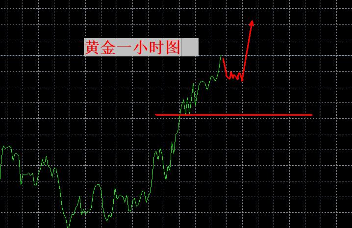 【XM Group】:会到4000?(图1) 【XM Group】:会到4000?(图1)