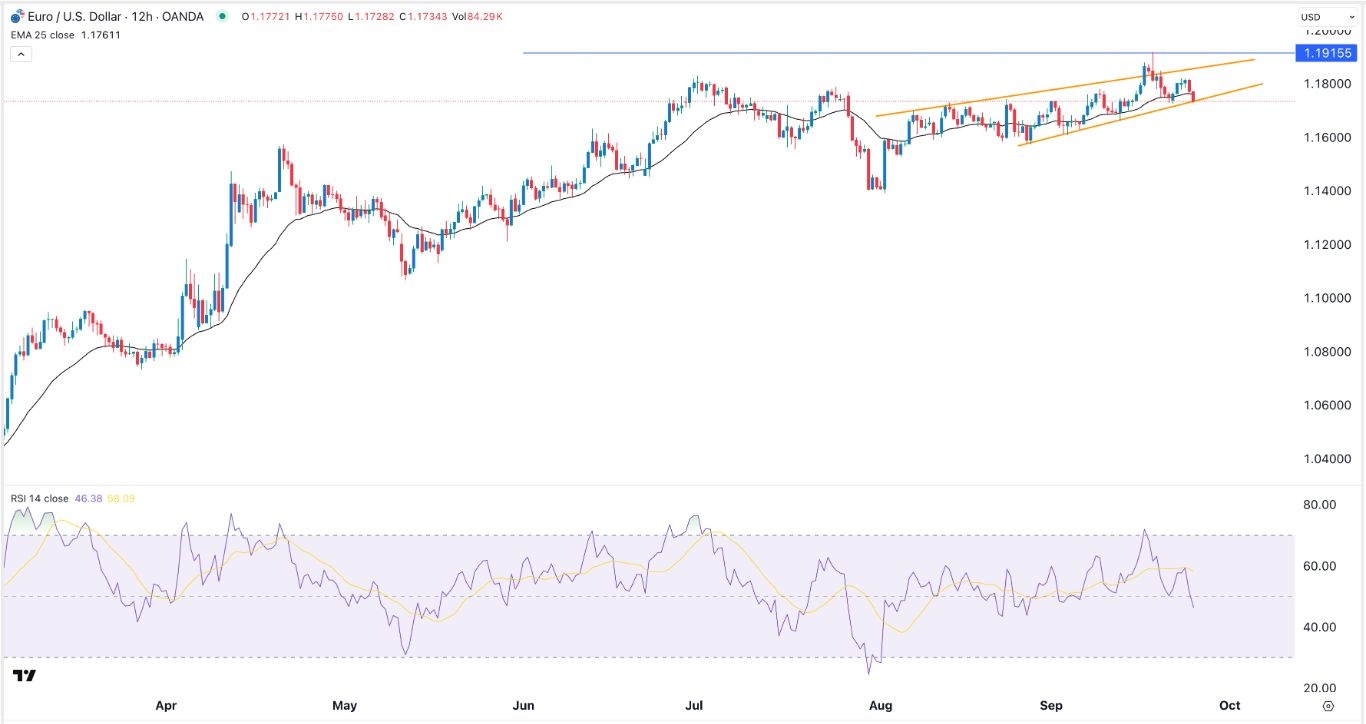 【XM Decision Analysis】--EUR/USD Forex Signal: Slips as Fed Cut Odds Fall(图1) 【XM Decision Analysis】--EUR/USD Forex Signal: Slips as Fed Cut Odds Fall(图1)