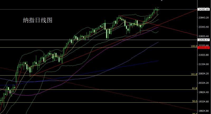 【XM外汇决策分析】:靴子落地获利结,金银大阴做短空(图5) 【XM外汇决策分析】:靴子落地获利结,金银大阴做短空(图5)
