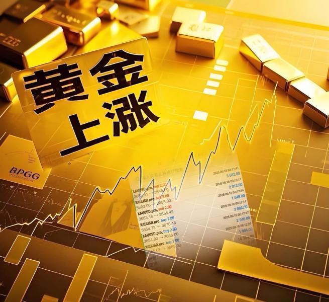 【XM官网】:周五,黄金继续下探?(图1) 【XM官网】:周五,黄金继续下探?(图1)