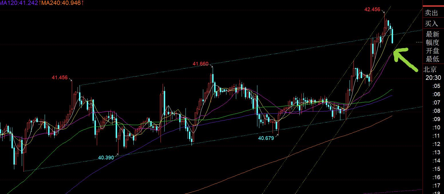 【XM Group】:黄金高位强势横盘扫荡,依然看好进一步刷历史新高(图2) 【XM Group】:黄金高位强势横盘扫荡,依然看好进一步刷历史新高(图2)