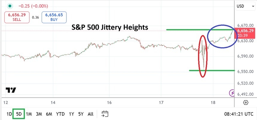 【XM Decision Analysis】--S&P 500 Analysis: Jittery Trading Results Followed by New Record High(图1) 【XM Decision Analysis】--S&P 500 Analysis: Jittery Trading Results Followed by New Record High(图1)