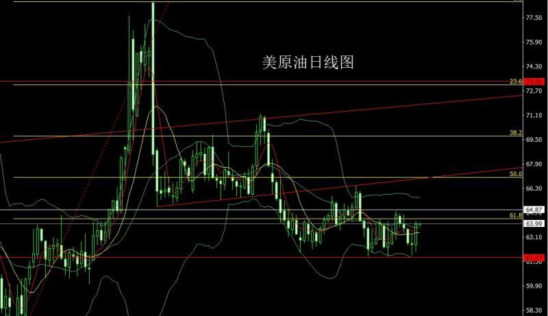 【XM官网】:冲高回落倒锤头,获利了结金银空(图4) 【XM官网】:冲高回落倒锤头,获利了结金银空(图4)