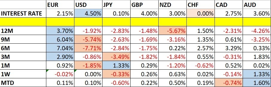 【XM Market Analysis】--Weekly Forex Forecast – AUD/USD, S&P 500 Index, NASDAQ 100 Index, Silver, Gold(图1) 【XM Market Analysis】--Weekly Forex Forecast – AUD/USD, S&P 500 Index, NASDAQ 100 Index, Silver, Gold(图1)